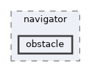 src/software/ai/navigator/obstacle