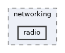 src/software/networking/radio