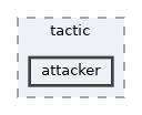 src/software/ai/hl/stp/tactic/attacker