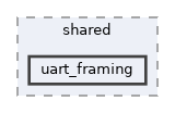 src/shared/uart_framing