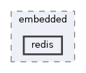 src/software/embedded/redis