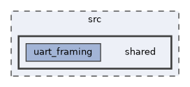 src/shared