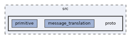 src/proto