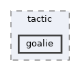 src/software/ai/hl/stp/tactic/goalie
