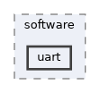 src/software/uart