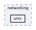src/software/networking/unix