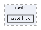 src/software/ai/hl/stp/tactic/pivot_kick
