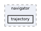 src/software/ai/navigator/trajectory