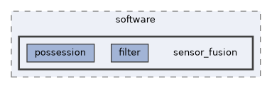 src/software/sensor_fusion