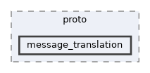 src/proto/message_translation