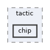 src/software/ai/hl/stp/tactic/chip