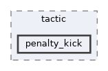 src/software/ai/hl/stp/tactic/penalty_kick