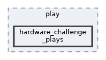 src/software/ai/hl/stp/play/hardware_challenge_plays