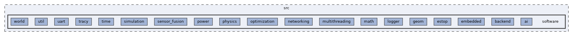 src/software