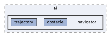 src/software/ai/navigator