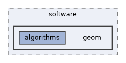 src/software/geom