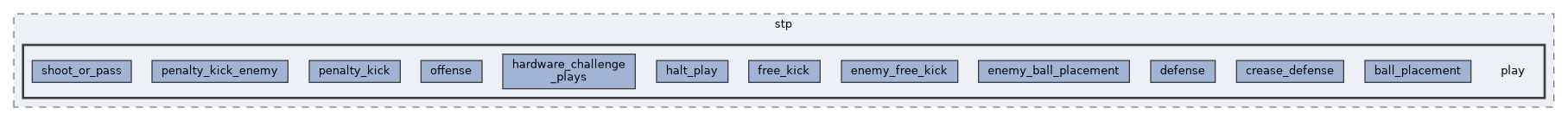 src/software/ai/hl/stp/play
