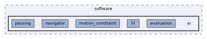 src/software/ai